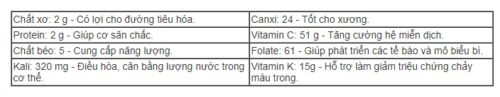 thanh-phan-dinh-duong-sup-lo