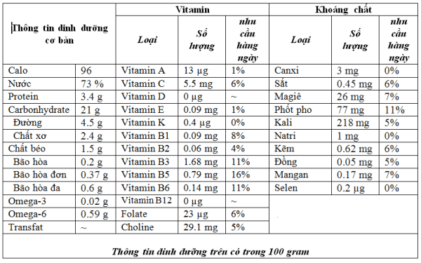 100g ngo bao tu
